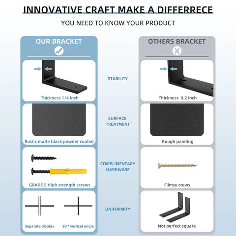 Comparison of Six By Four Inch L Shaped Shelf Brackets Heavy Duty Die Cast Alloy Metal and other bracket; features thickness, finish, hardware.