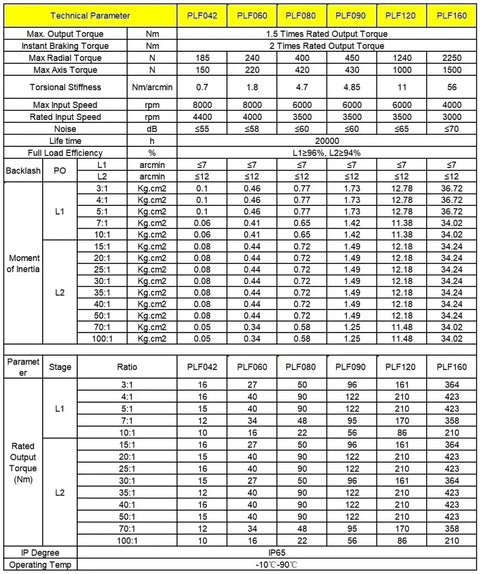 Technical parameters table for Heavy Duty Nema 23 Planetary Reducer Gearbox specifications, including torque, efficiency, and stage ratios.