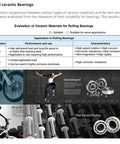 Top Tier Silicon Nitride Full Ceramic Ball Bearings Model 6009 With PTFE Cage And 45X75X16MM Specs displayed in various applications.