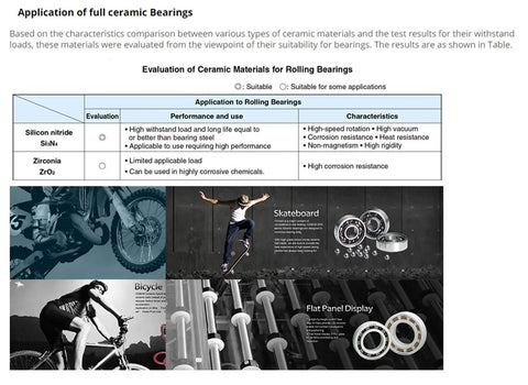 Top Tier Silicon Nitride Full Ceramic Ball Bearings Model 6009 With PTFE Cage And 45X75X16MM Specs displayed in various applications.