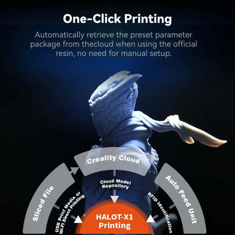 Halot X1 Combo Resin 3D Printer With 16K Mono LCD promotional image showing one-click printing feature with cloud model repository.