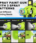 Powerful 1000W Electric Paint Sprayer For Fast House Painting With Smooth Coverage On Walls Furniture And Fences No Drip Hassle showcasing 3 spray patterns.