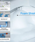 Slick Smart Toilet With 1.28 Gpf Dual Flush And Auto Open Close Lid Driven By Foot Sensor 1000g Map Flush Rating showing Foam Shield and water features.