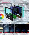 Diagram of Auto Darkening Welding Helmet With True Color Solar Powered Hood Pro Grade, showing layers and shade range options.