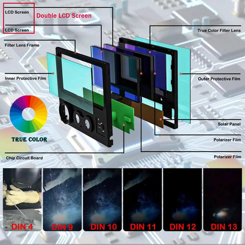 Diagram of Auto Darkening Welding Helmet With True Color Solar Powered Hood Pro Grade, showing layers and shade range options.
