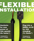 Image showing flexible installation options for Level 2 EV Charger With NACS For Tesla And All Plug-In Vehicles, hardwire and NEMA plug.