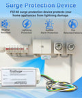 Installed Whole House Surge Protector With 140,000 Amps For 120 And 240V Homes showcasing lightning protection and alarm features.