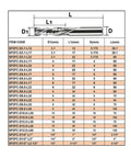 Precision Professional Grade Heavy Duty 2 Flute Compression Spiral Carbide Router Bit Sizes and Specifications Table.
