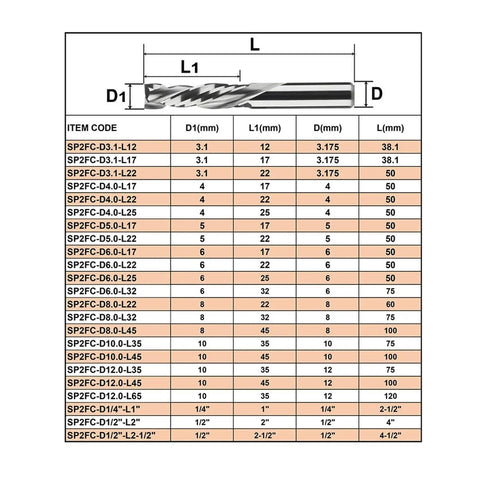 Precision Professional Grade Heavy Duty 2 Flute Compression Spiral Carbide Router Bit Sizes and Specifications Table.