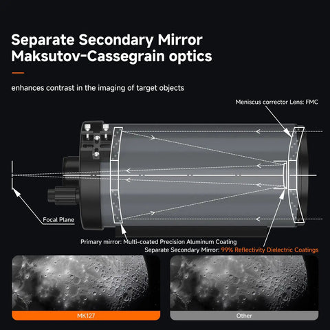 127mm Mak Telescope For Stargazing And Deep Sky Imaging With F11.8 Aperture, Versatile OTA For Adults, Beginner Friendly Setup, Sharp Detail On Distant Galaxies And Nebulae, Ideal Entry To Amateur Astronomy, cutaway diagram
