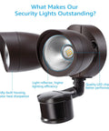 Bronze Dual Head Motion Sensor Flood Light, 1400lm Outdoor Security Light, Dusk To Dawn with LED chips and reflector, IP65.