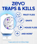 Straight Up Ruthless Flying Insect Trap Refill Cartridges For Fruit Flies And Gnats Total Plug In Pest Control Solution With Blue UV Lure 4 Count showing trapped flies in Zevo device.