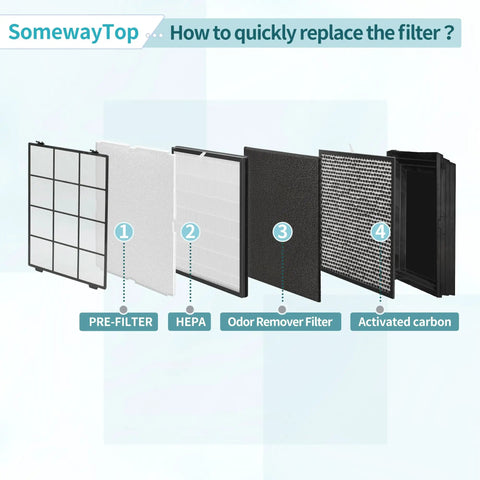 Exploded view of Replacement Filter Kit For MinusA2 Purifiers With H13 HEPA Odor Remover Activated Carbon And Pre Filter 4 Pack