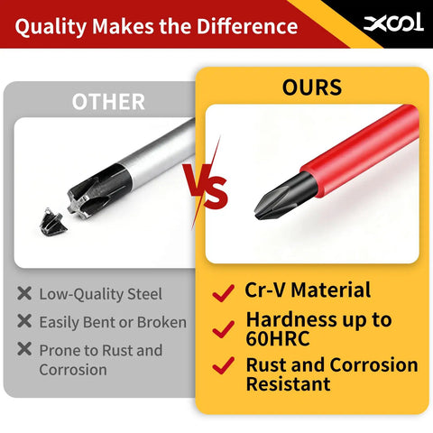 Pro Grade 1000V Insulated Electrician Screwdriver Set 8 Piece With Magnetic Tips comparing low-quality vs Cr-V material