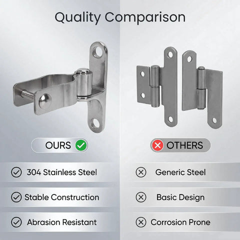 Comparison of Heavy Duty 304 Stainless Steel Farm Gate Hinges Set and generic steel hinges, highlighting stability and corrosion resistance.