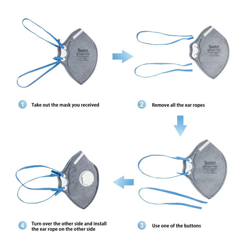 Instruction guide for P95 Face Mask With Carbon Layer For Odor Reduction Exhalation Valve And Advanced Filtration For Oil Based Particles.