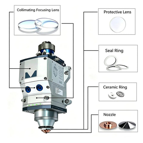 Diagram of fiber laser cutting head components, highlighting Single Layer Copper Fiber Laser Cutting Nozzle 28mm Diameter, 15mm Height, M11 2.0 Caliber, 5 Pcs Pro Grade Replacement Nozzles for Fiber Laser Heads, High Precision Durable Copper Construction, including collimating lens, protective lens, seal ring, and ceramic ring.