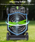 Lawn mower underside with Durable No Brainer Lawn Mower Blade Replacement Kit For EGO Power 21 Inch Mowers LM2130SP LM2150SP LM2160SP in focus.