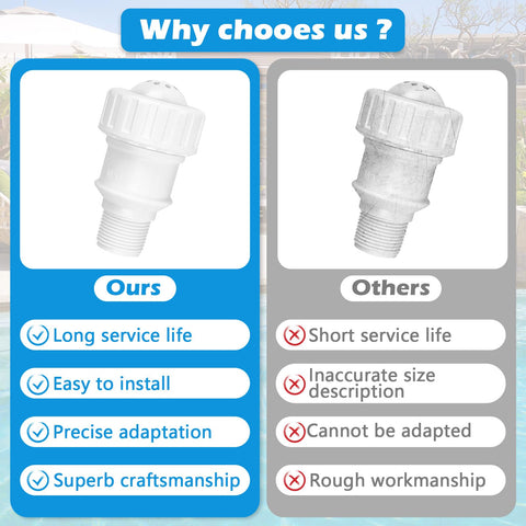 Comparison of Three Quarters Inch Vacuum Relief Valve For Pool Solar Panels showing benefits of ours vs others