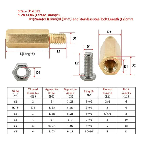 Brass Hex Pillar Standoff Kit For DIY Electronics PCB Mounts M2 Through M5 With Male Female Nuts Knurled Caps And Spacer Hardware For Easy Maker Projects, dimension chart