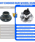 Comparison of generic hub vs Rear Wheel Bearing Hub Assembly 2 Pack 5 Lug 512372 For Scion tC 2011-2016 RAV4 2006-2016 And Lexus HS250h 2010-2012