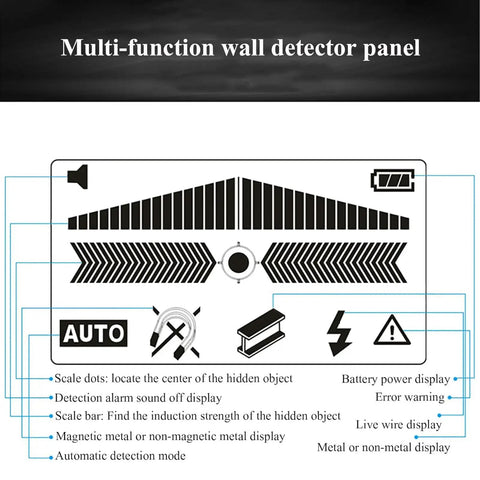 Slick Digital Wall Scanner And Straight Shot Stud Finder With Three Scan Modes, Live AC Wire Alert, Bright LCD Screen, And Loud Beep Alarm display panel features.
