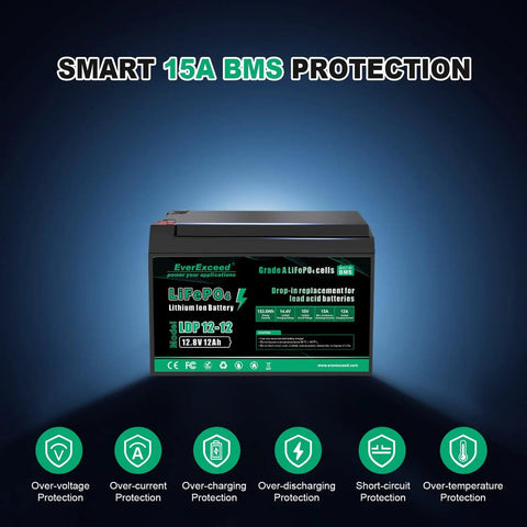 Front view of 12V 12Ah LiFePO4 Battery With Built In 15A BMS for multiple uses, featuring smart protection icons.