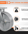 Hardcore 8 Inch Kingpinless Casters 10000 Lbs Capacity Set Of 4 Cast Iron Swivel Wheels With Roller Bearing showcasing load capacity features.