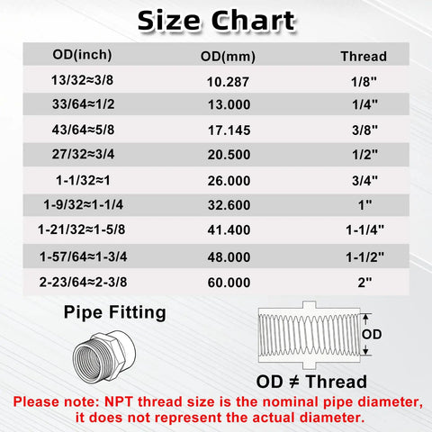 Size chart for Heavy Duty Brass Pipe Fitting NPT Coupler One Half Inch By One Half Inch Hex Coupler For Air Water Gas Oil Two Pack
