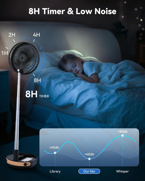 Portable Oscillating Travel Fan With 10400mAh Battery, Rechargeable USB Floor Desk Pedestal Fan, 8H timer, child sleeping