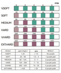 Hard Water Test Kit With Five Test Pads And One Hundred Fifty Strips Delivers Dead Simple 30 Second Readouts From Very Soft To Very Hard Water 0 To 425 PPM So You Get Real No Guesswork Results At Home. hardness chart with ppm scale and purple pad readings