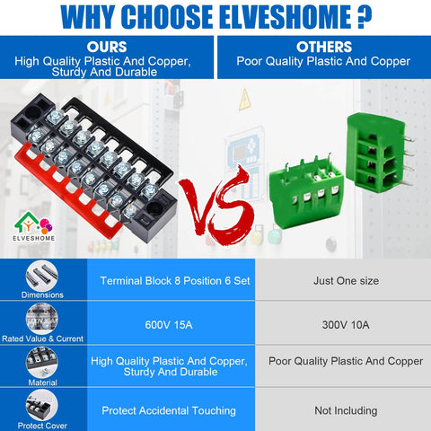 Comparison of 8 Position Terminal Block Kit With Ground Blocks And Screw Terminals, Pluggable Distribution Terminal Blocks With Cover
