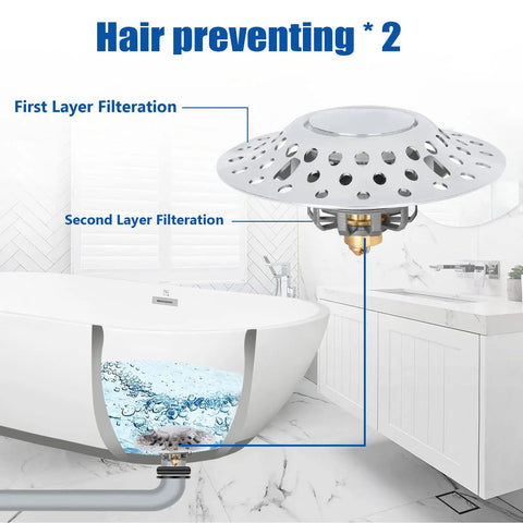 Diagram showing Universal Bathtub Stopper and Hair Catcher Kit for USA Standard Drains with two-layer filtration in a bath.