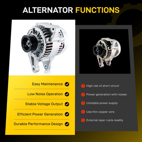 Beefed Up Heavy Duty 1.8L Alternator Replacement Compatible With 2003-2008 Corolla Vibe Matrix Celica MR2 Spyder 27060-0D110 OE Fit 13878; front and side view with features and benefits highlighted.