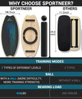 Balance Board 7 Modes Wobble Board With Adjustable Stoppers Stability Trainer for Balance Surf Training And Physical Therapy, comparison chart, includes roller and 2.8 inch ball, 31.8 inches.