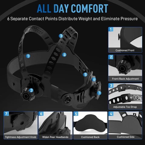 Interior cushioning of Pro Grade Auto Darkening Welding Helmet With True Color Digital Filter And Extra Wide Seven Point Two By Three