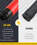 Comparison of CR-MO socket and standard socket, highlighting features of 1/2 Inch Drive Wheel Protector Impact Socket Set Non Marring Thin Wall.