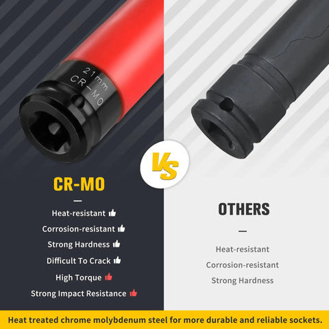Comparison of CR-MO socket and standard socket, highlighting features of 1/2 Inch Drive Wheel Protector Impact Socket Set Non Marring Thin Wall.