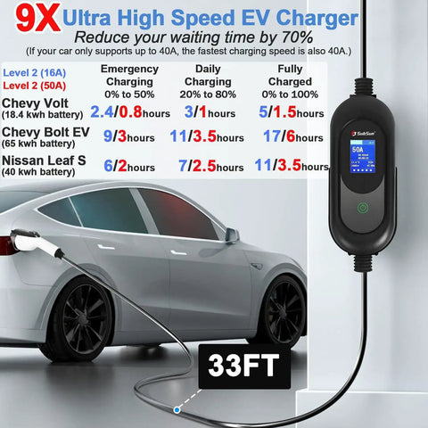 Go To Level 2 EV Charger For All North American EVs Fast 50 Amp 240 Volt Home Charger With Up To 11 kW Max Includes J1772 Plug