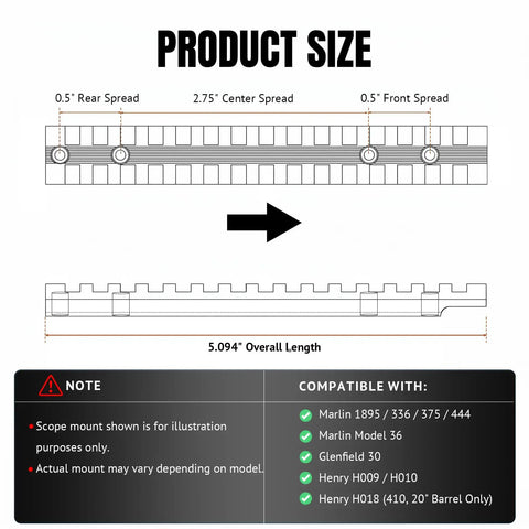 Diagram of Precision CNC Machined Picatinny Rail Scope Mount dimensions and compatible rifle models, 5.094-inch length.