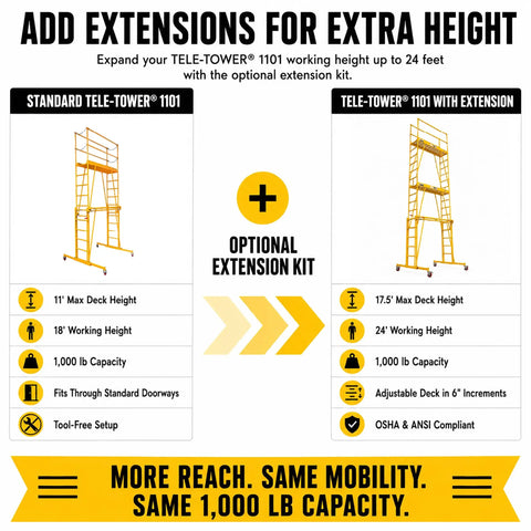 Heavy Duty Adjustable Work Platform Featuring Locked Safety Rails Acts As A Slick Scaffolding Alternative That Rolls Straight Through Standard Doorways For Tight Indoor Or Outdoor Projects Up To Eleven Feet High