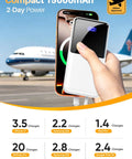 Portable Charger Power Bank With Built In Cable 15000mAh 22.5W Fast Charging held in hand near airplane