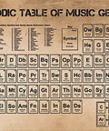 Laminated Periodic Table Of Music Poster Art Print 24x36 Unframed, Colorful Wall Decor For Music Nerds And Creative Minds display