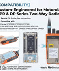 Top Notch Transparent Battery Case For Motorola Two Way Radios showing compatibility with XPR DP series and 18650 cells.