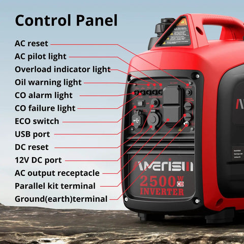 Control panel of Gas Powered Inverter Generator 2500W Peak, 1900W Running, showing various indicators and ports.