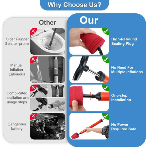 Comparison image showing features of High Pressure Air Toilet Plunger With Flexible Drain Snake for effective unclogging.