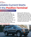 Positive Battery Terminal Connector 24340-7F000 compatibility list and Nissan SUV parked on street