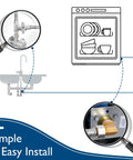Diagram showing Dishwasher Installation Kit With Ten Foot Stainless Steel Braided Hose And Food Grade PEX Water Line For Easy Install.