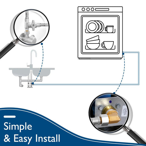 Diagram showing Dishwasher Installation Kit With Ten Foot Stainless Steel Braided Hose And Food Grade PEX Water Line For Easy Install.