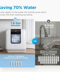 Comparison of No Sweat Countertop Dishwasher Featuring A 1.59 Gal Built In Water Tank And Five Plus Two Smart Wash Cycles Plug And Go Setup and hand washing.
